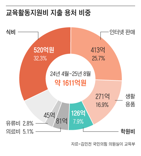 그래픽=조선디자인랩 이연주