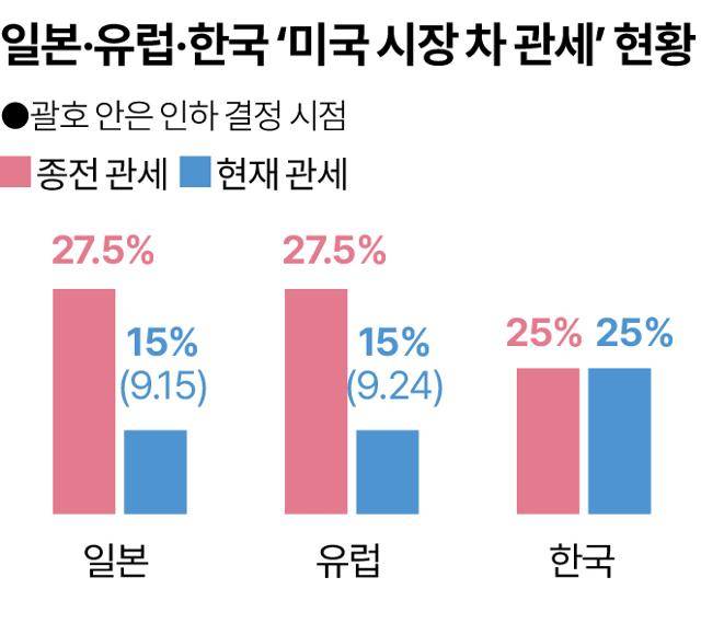 그래픽=송정근 기자