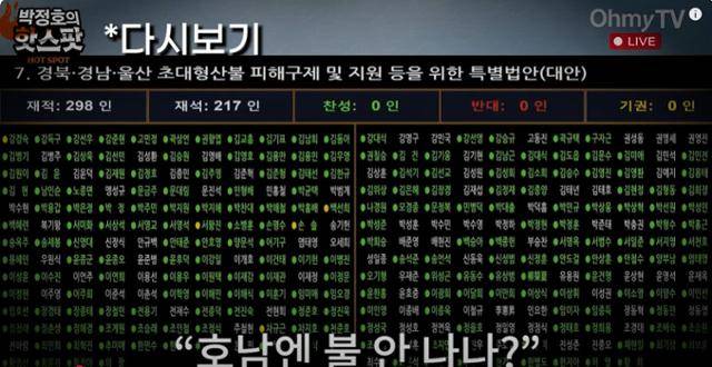 25일 국회 본회의장 내 대형 전광판에 '경북·경남·울산 초대형산불 피해구제 및 지원 등을 위한 특별법' 표결 현황이 표시돼 있다. 우원식 국회의장이 투표 여부를 확인하고 있을 때, 국민의힘 의원들 의석 쪽에서 한 여성 의원이 "호남에선 불 안 나나"라고 외쳐 파문을 낳고 있다. 오마이TV 유튜브 영상 캡처