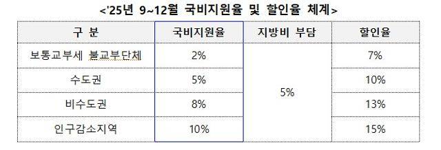 행정안전부 제공