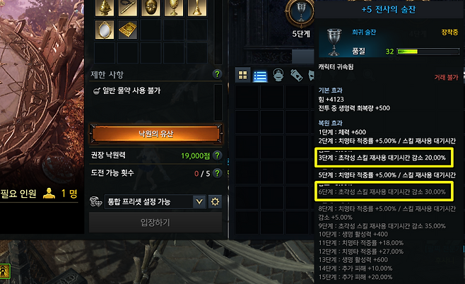 ▲ 강화 우선 순위는 대체로 초각스다