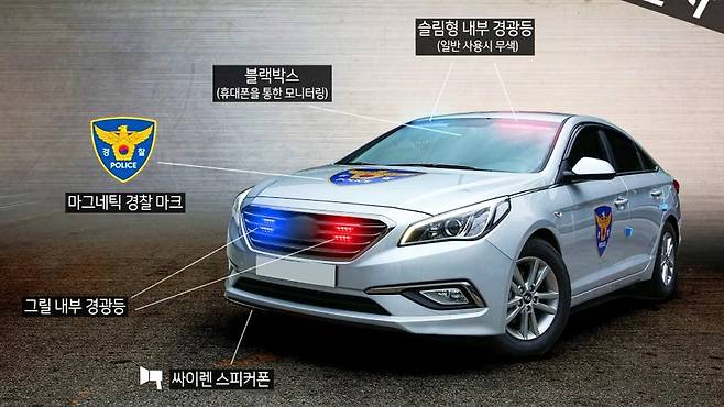 암행순찰자 알고 나면 보인다