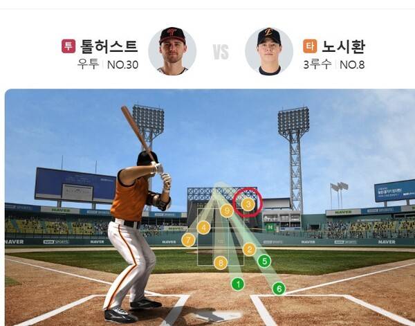 27일 2회말 노시환을 상대할 때 투구. 3번째 공이 커브다. (사진=네이버 문자 중계 갈무리)