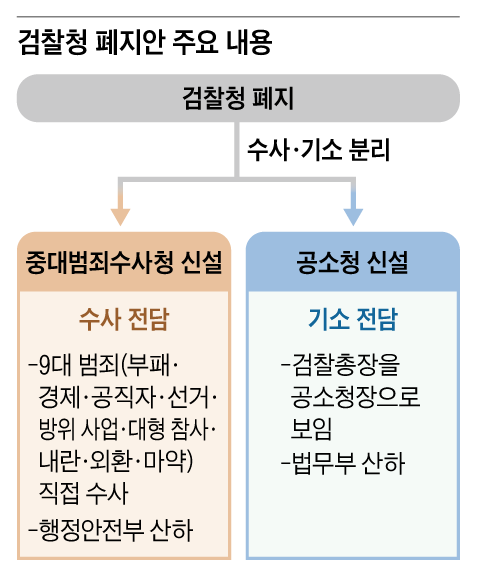 그래픽=김성규