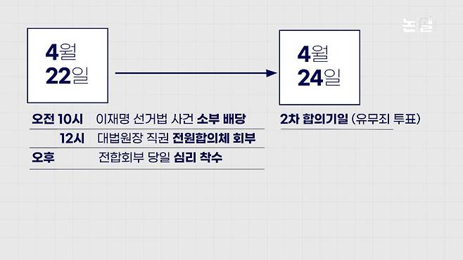 ‘청문회 거부’ 조희대의 오만, 수사·처벌 갈 수밖에 [논썰] 한겨레TV