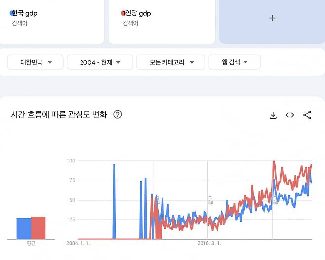 출처=구글 트렌드