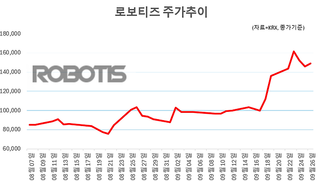 그래픽=임성영 기자