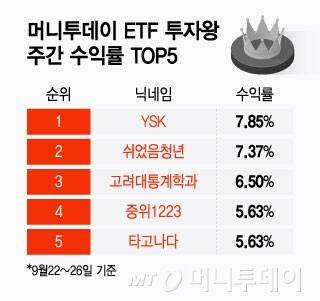 머니투데이 ETF 투자왕 주간 수익률 TOP5/그래픽=윤선정