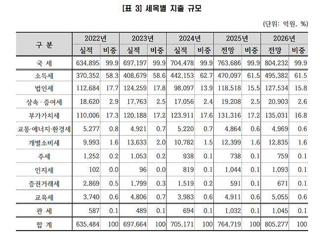 [나라살림연구소 제공]