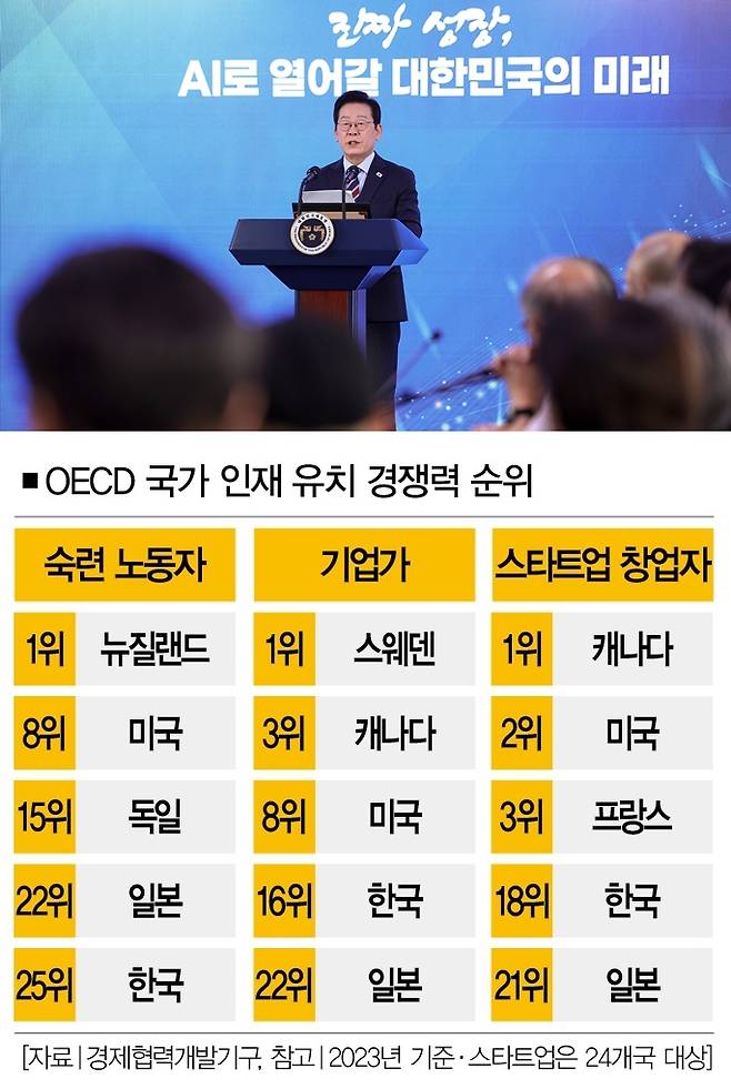 [사진 | 뉴시스]