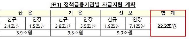 금융위원회 제공.