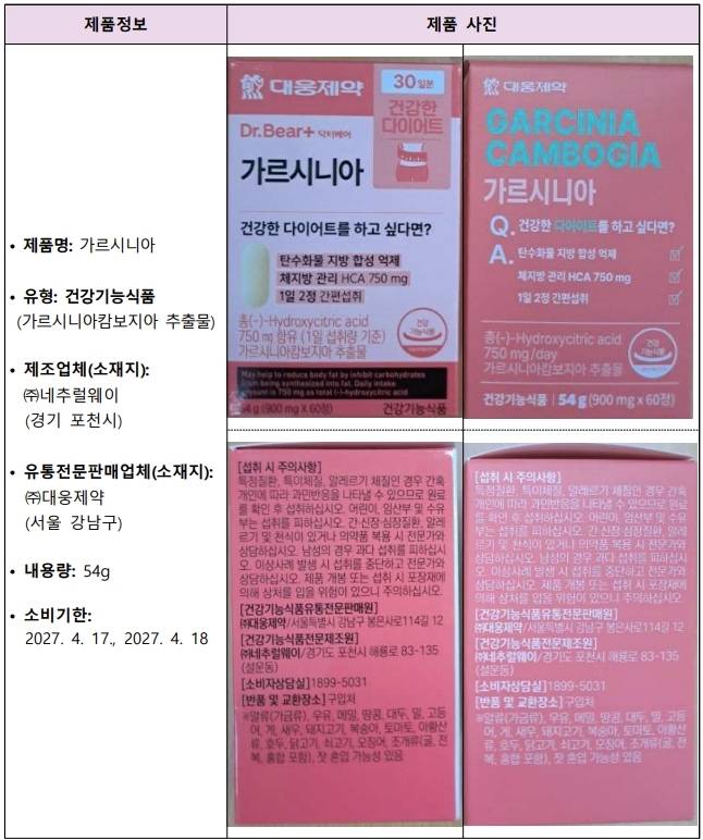 회수 대상 제품 정보. 식품의약품안전처 제공