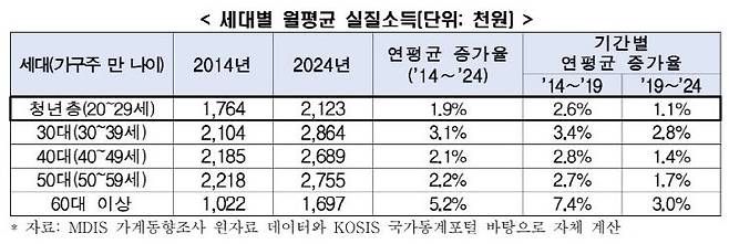 /한국경제인협회 제공
