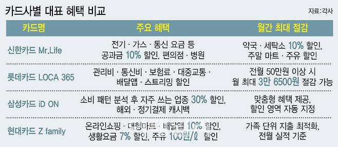 [이데일리 이미나 기자]