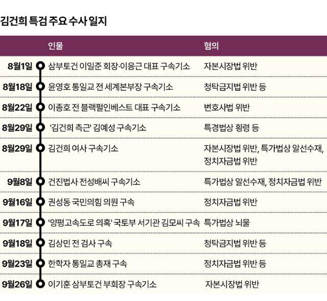 그래픽=신동준 기자