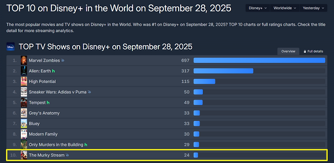 사진=플릭스패트롤 캡처
