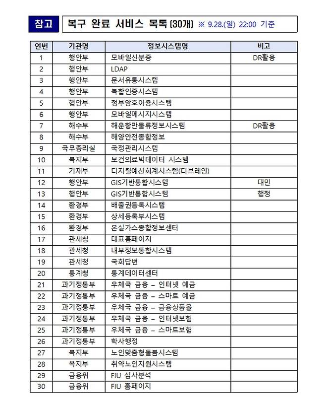 (행정안전부 제공)