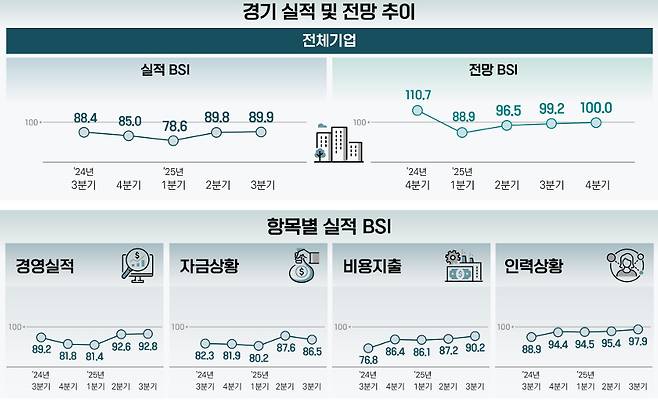 사진=벤처기업협회