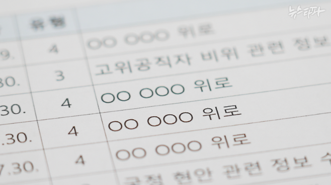 지난 23일 이재명 대통령실에서 공개한 특활비 집행 내역. “OO OOO 위로” 등 특활비를 위로금, 격려금으로 쓴 사실이 확인된다.