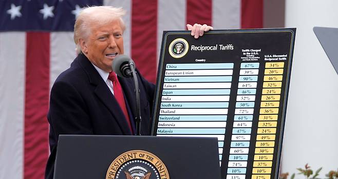 4월2일 미국 워싱턴 백악관 로즈가든에서 도널드 트럼프 미국 대통령이 새로운 관세 부과를 발표하고 있다. ⓒAP 연합