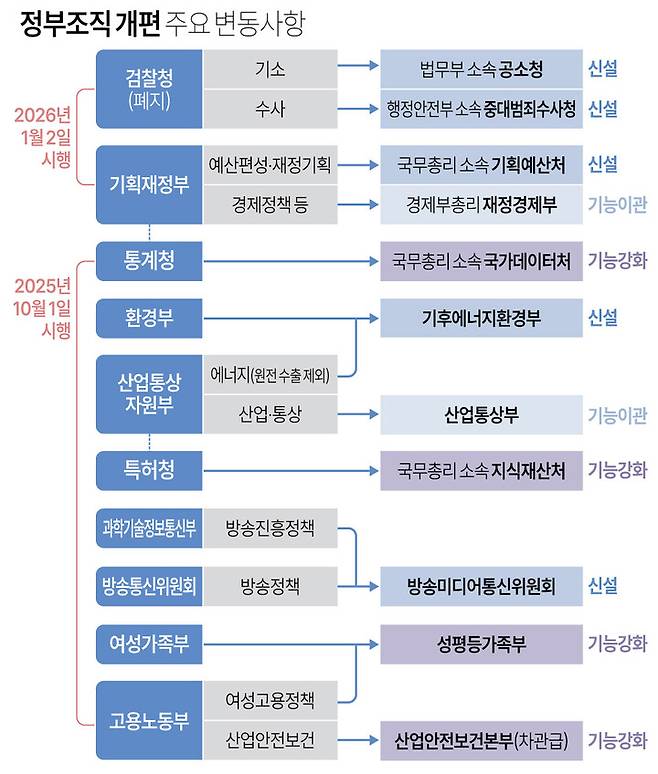 연합뉴스 (자료: 행정안전부, 국회)