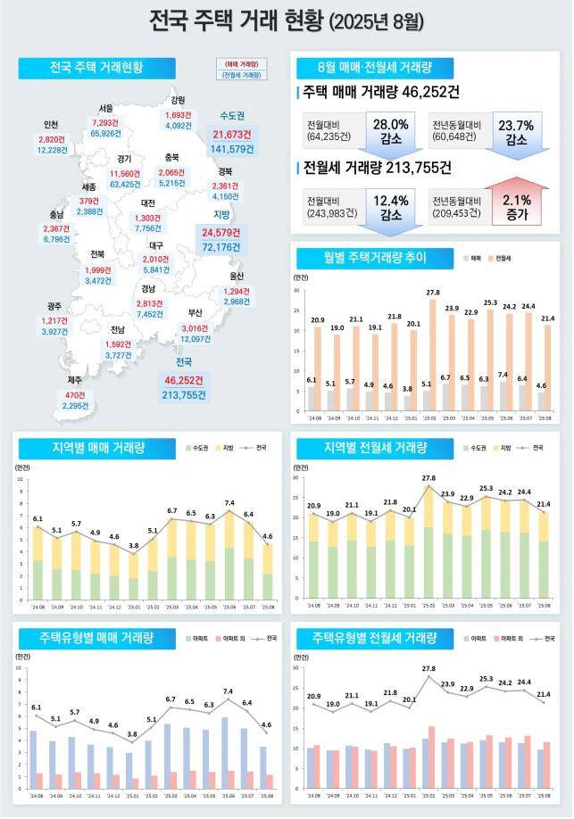 (사진=국토교통부)