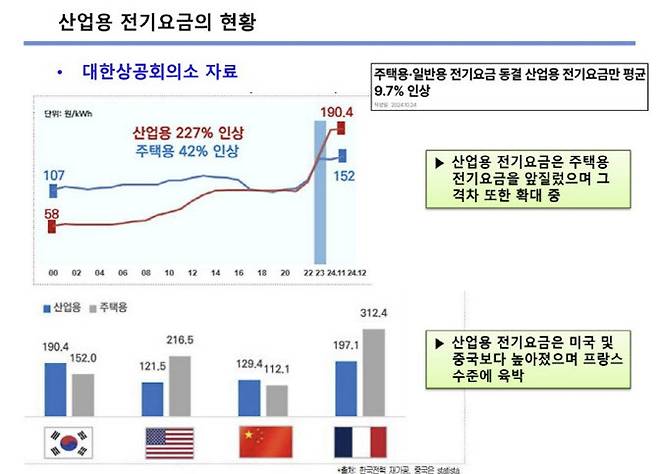 (자료=유승훈 서울과학기술대 미래에너지융합학과 교수)