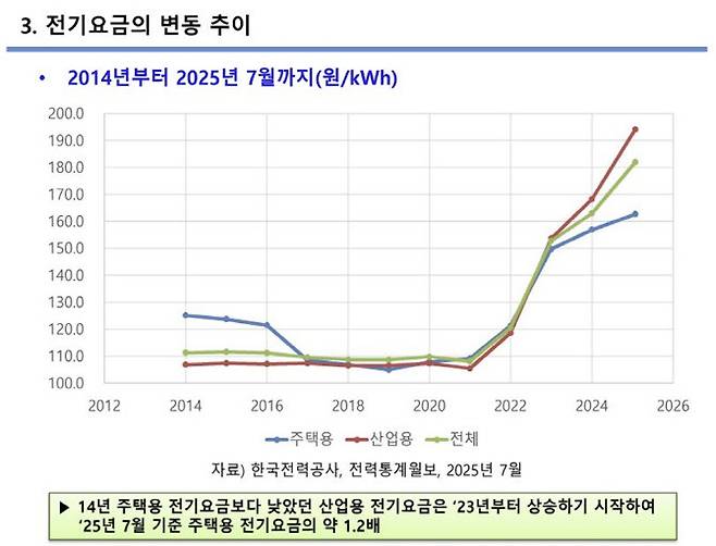 (자료=유승훈 서울과학기술대 미래에너지융합학과 교수)