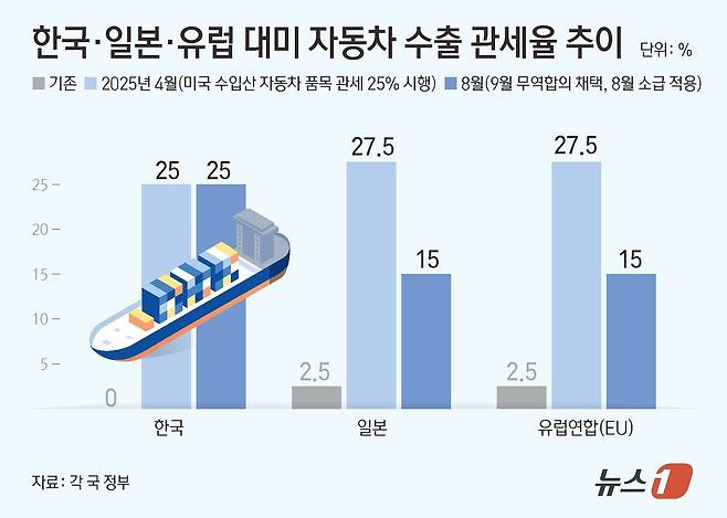 ⓒ News1 김초희 디자이너