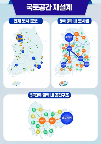 5극3특 국가균형성장 추진전략 설계도. (자료=지방시대위원회)