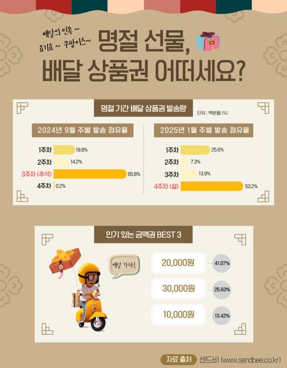 사진: 윈큐브마케팅