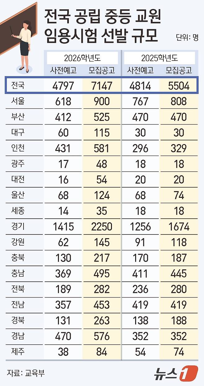 ⓒ News1 김지영 디자이너