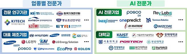 AI 팩토리 M.AX 얼라이언스 (산업통상부 제공) 2025.10.1 /뉴스1