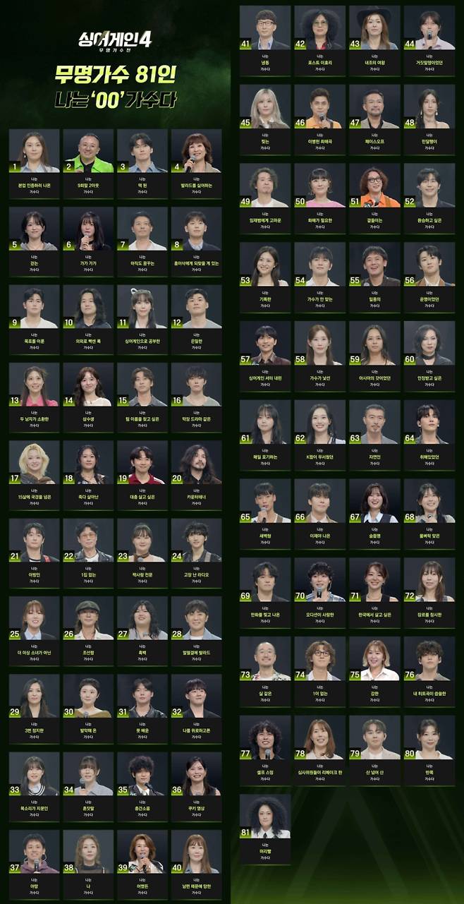 ‘싱어게인4’ 본선 진출 81인 공개 (제공: JTBC)