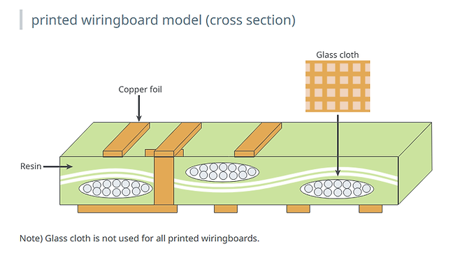 유리섬유(Glass cloth)는 수지(Resin)와 결합해 내열성과 기계적 강도를 높이는 보강재 역할을 한다. (사진=닛토보)