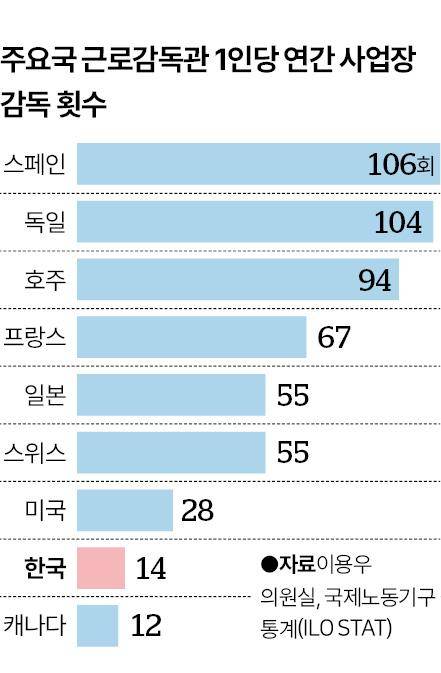 그래픽=신동준 기자