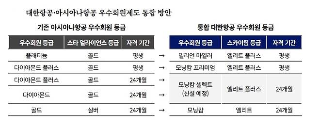 (대한항공 제공)