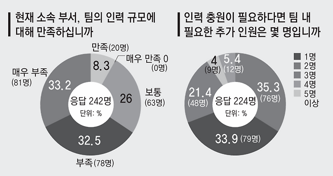 9월25일 동아일보 노보 '동고동락'에 실린 노조 설문조사 결과. /동아일보 노조 제공