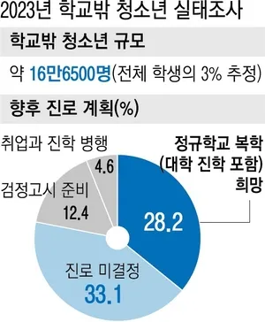 경향신문 자료사진