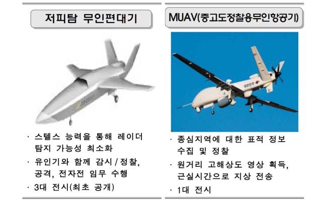 사진 제공=국방부
