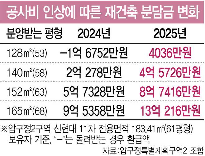 [이데일리 김정훈 기자]