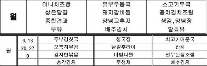 추석 당일 서울구치소(위)와 서울남부구치소의 식단. (사진=서울구치소, 서울남부구치소 제공)