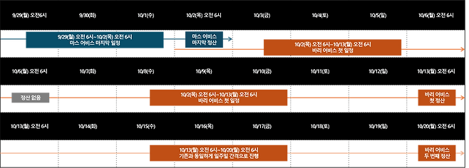 - 정산은 연휴가 끝난 뒤 월요일이다 "조바심 내지 말고 천천히 공략해 나가도록 하자"