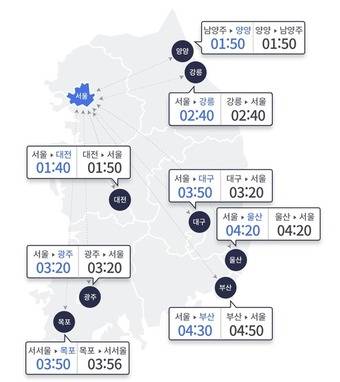 한국도로공사 제공