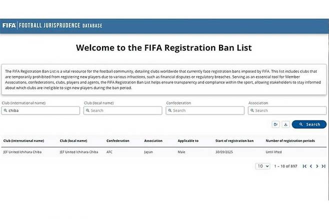 출처=FIFA