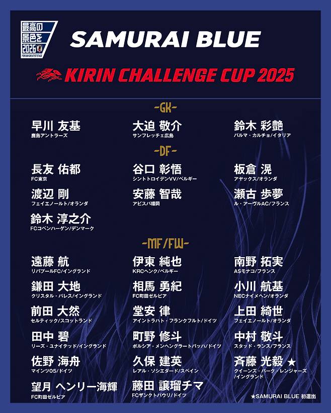 사진=일본축구협회