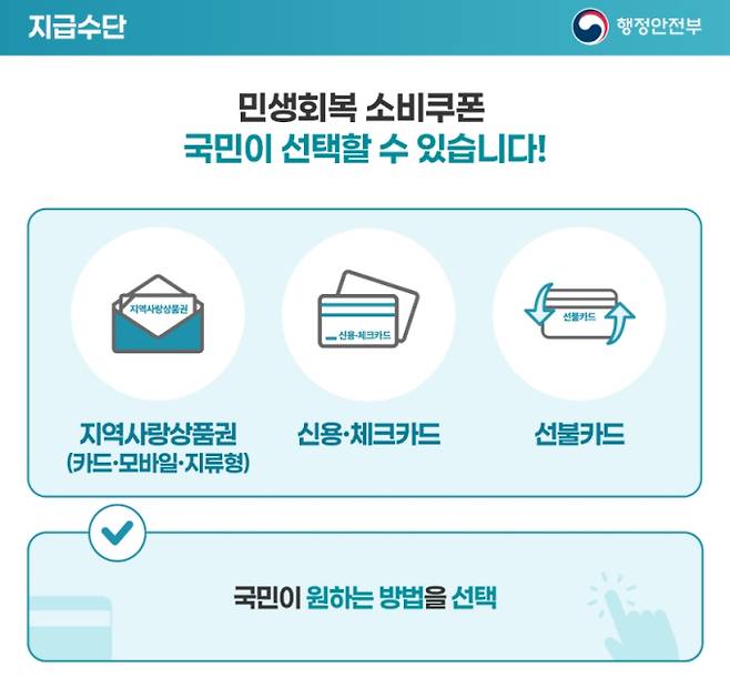 정부는 2025년 9월 22일부터 10월 31일까지 소득 하위 90% 국민을 대상으로 1인당 10만 원의 2차 민생회복 소비쿠폰 신청을 받는다. 신청 첫 주 요일제는 종료되어 누구나 신청할 수 있다. 지급 대상은 2025년 6월 건강보험료를 기준으로 하며, 고액 자산가는 제외된다. 사용 기한은 11월 30일까지이며, 미사용 잔액은 소멸된다. 정부는 지원금 지급을 사칭한 스미싱 문자에 대해 URL을 절대 클릭하지 말 것을 당부하며 주의를 요구했다.