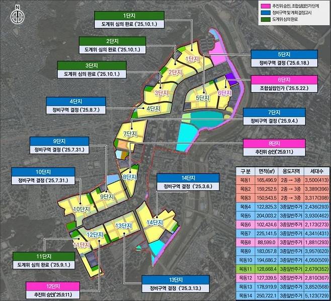 목동 14개 단지 재건축 현황. / 자료 = 서울시
