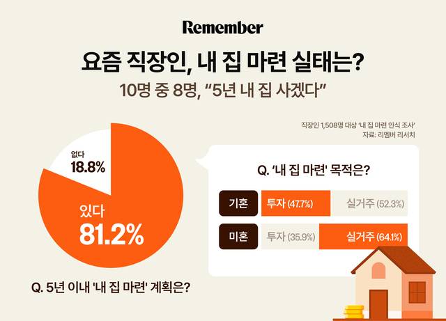 리멤버앤컴퍼니 제공