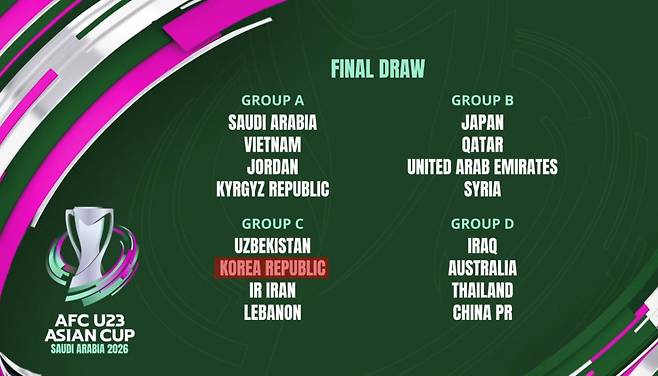 2026 아시아축구연맹(AFC) 23세 이하(U-23) 아시안컵 본선 조 추첨 결과. /사진=AFC 캡처